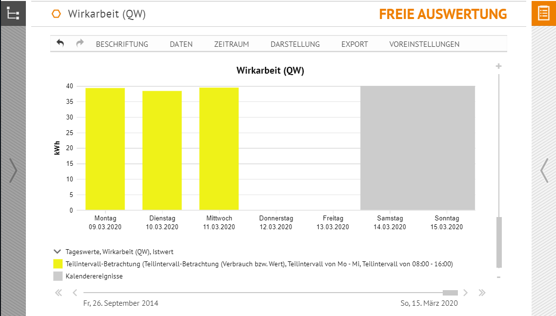 Analyse_FreieAuswertung_Daten_Teilintervall_3_0001.png